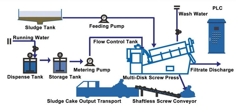 Cara kerja screw press