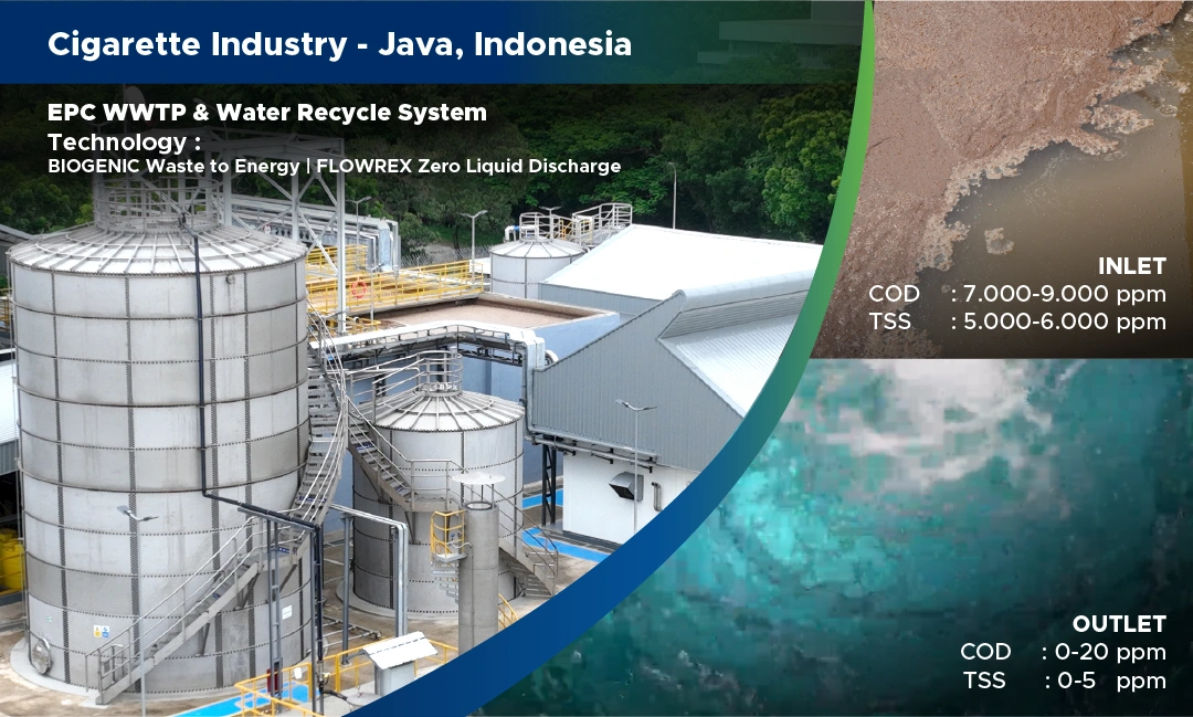 WWTP - Cigarette Industry