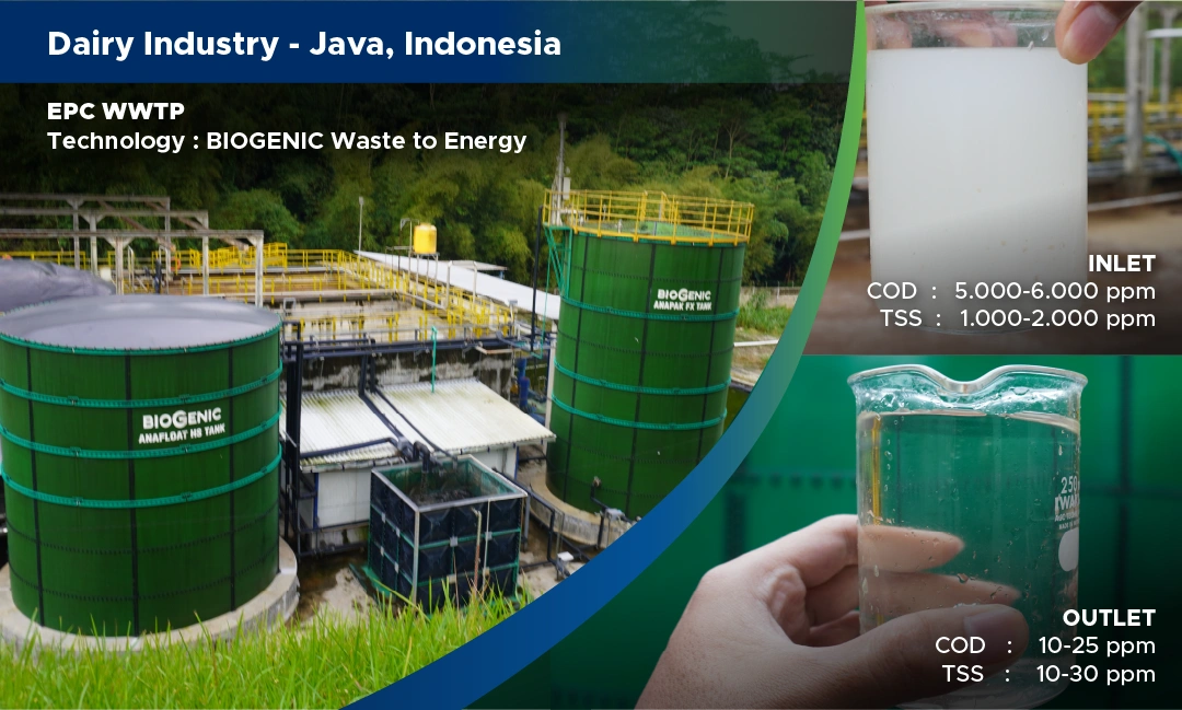 WWTP - Dairy Industry WWTP Dairy Industry