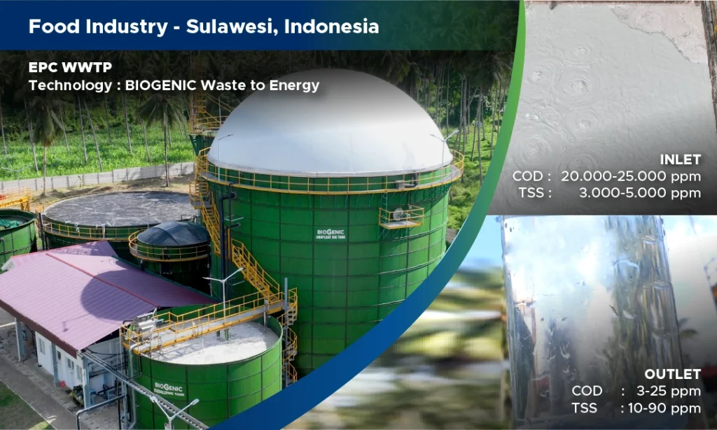 WWTP - Food Industry